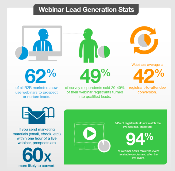 webinar lead generation