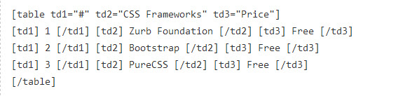 11-cherry-framework-tables-shortcode