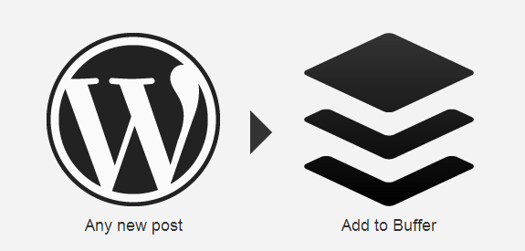 buffer wordpresscom integrations