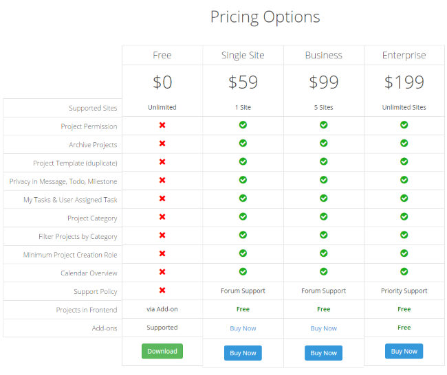 WP Project Manager pricing