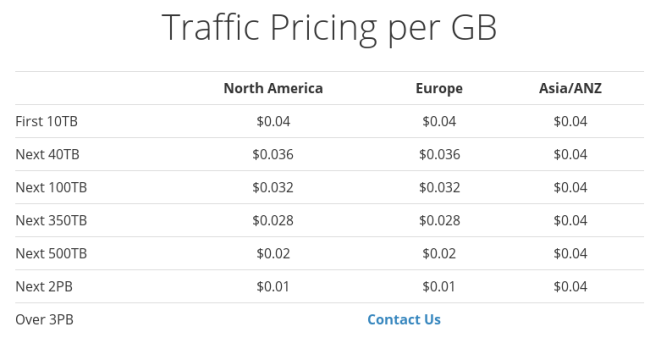 KeyCDN Pricing