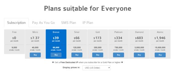 sendinblue pricing