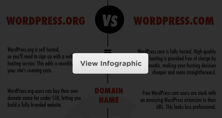 wordpressorg-info