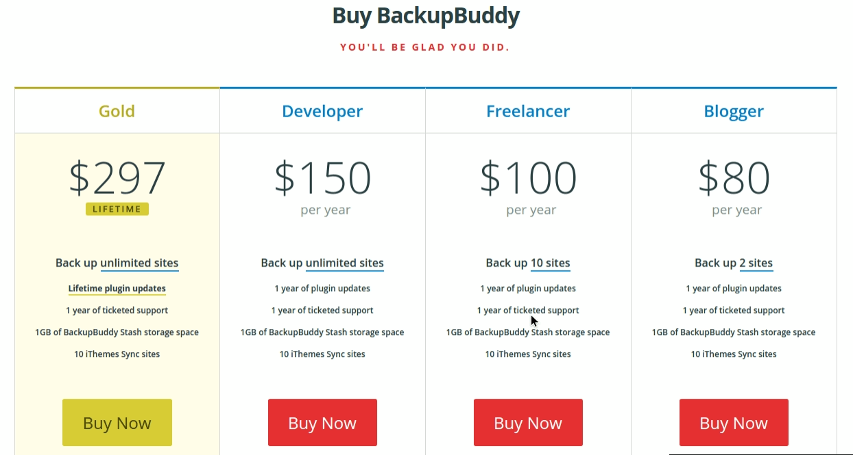 Piani dei prezzi di BackupBuddy Plugin