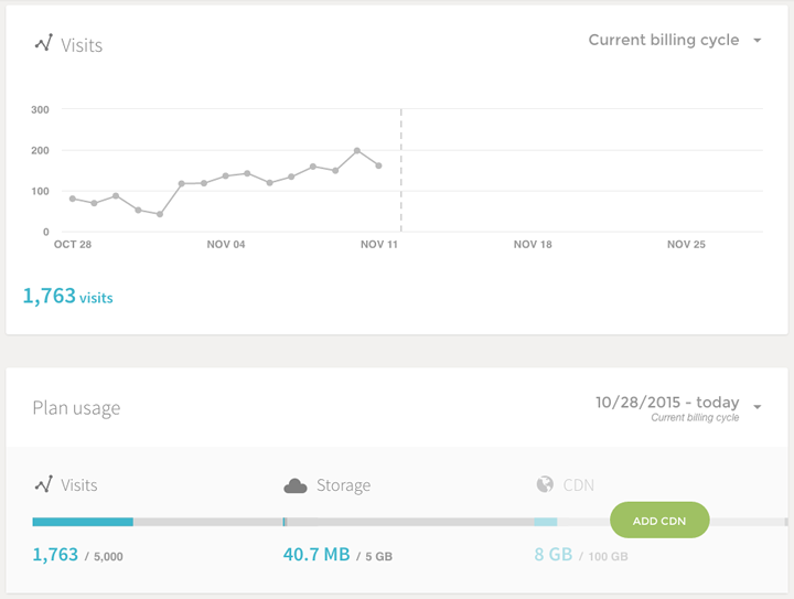 Flywheel-Stats-Dashboard