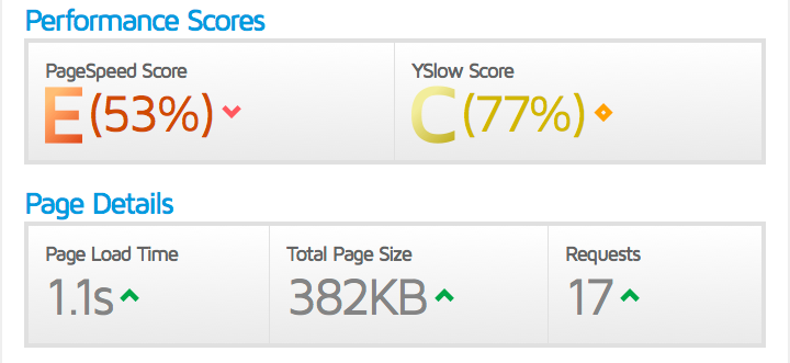 Socially-Viral-Speed-Test