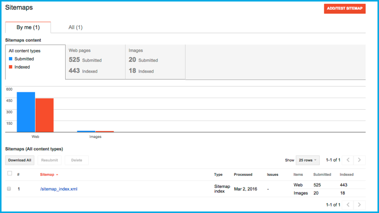 Google Search Console-Sitemaps