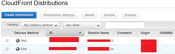 https://www.wpkube.com/wp-content/uploads/2016/08/cloudfront-distributions.png