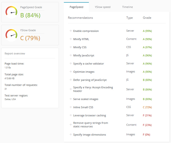 ManageWP Orion - Performance Check Results