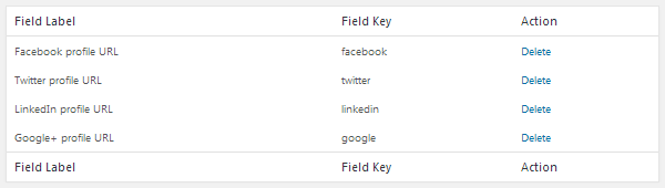 ProfilePress - Contact Info Profile Fields