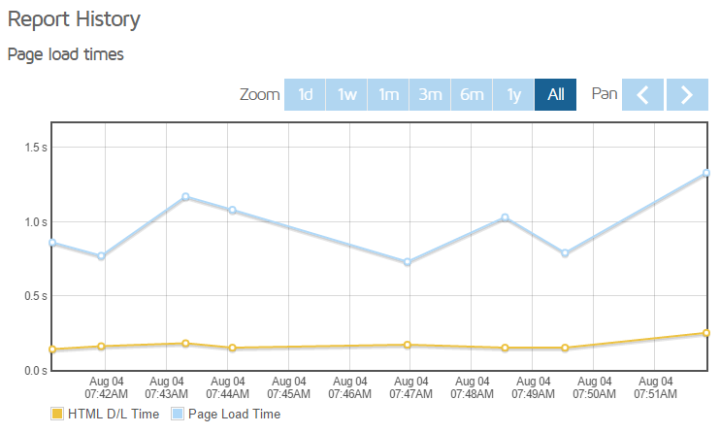 report-history