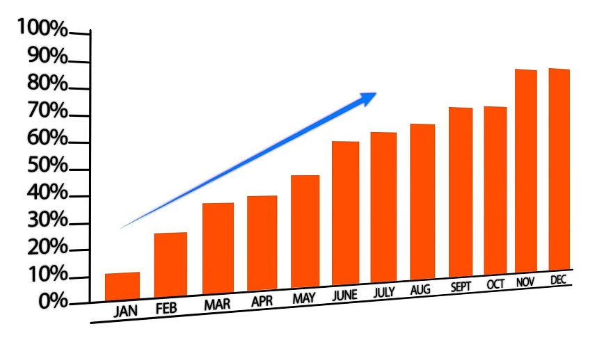 Site Speed Chart