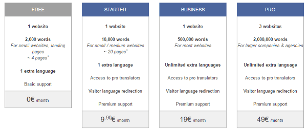 weglot pricing