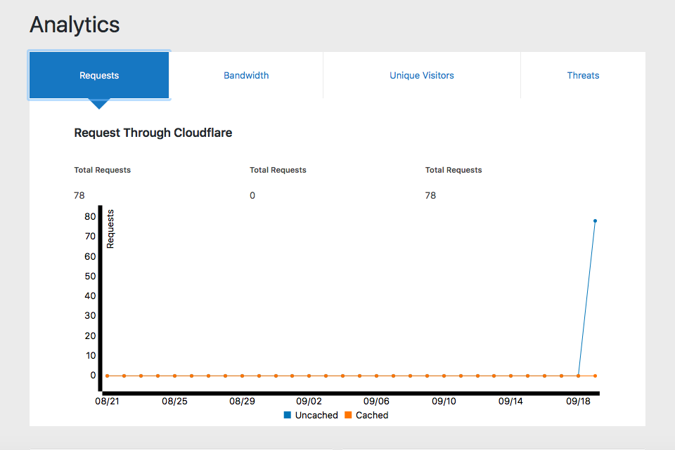 cloudflare plugin analytics