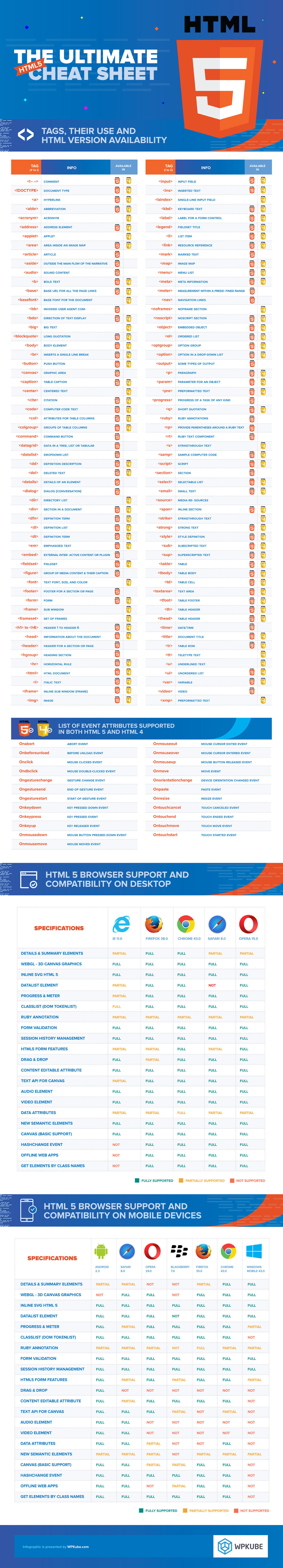 Download Cheat Sheet