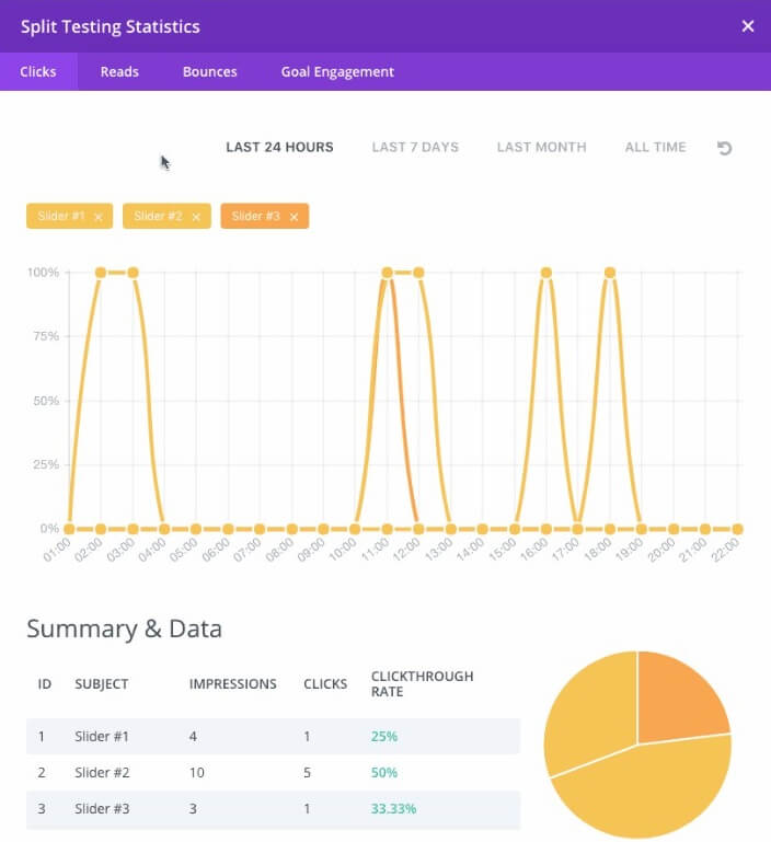 divi split testing