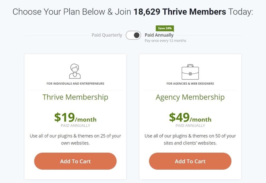 Thrive Themes pricing