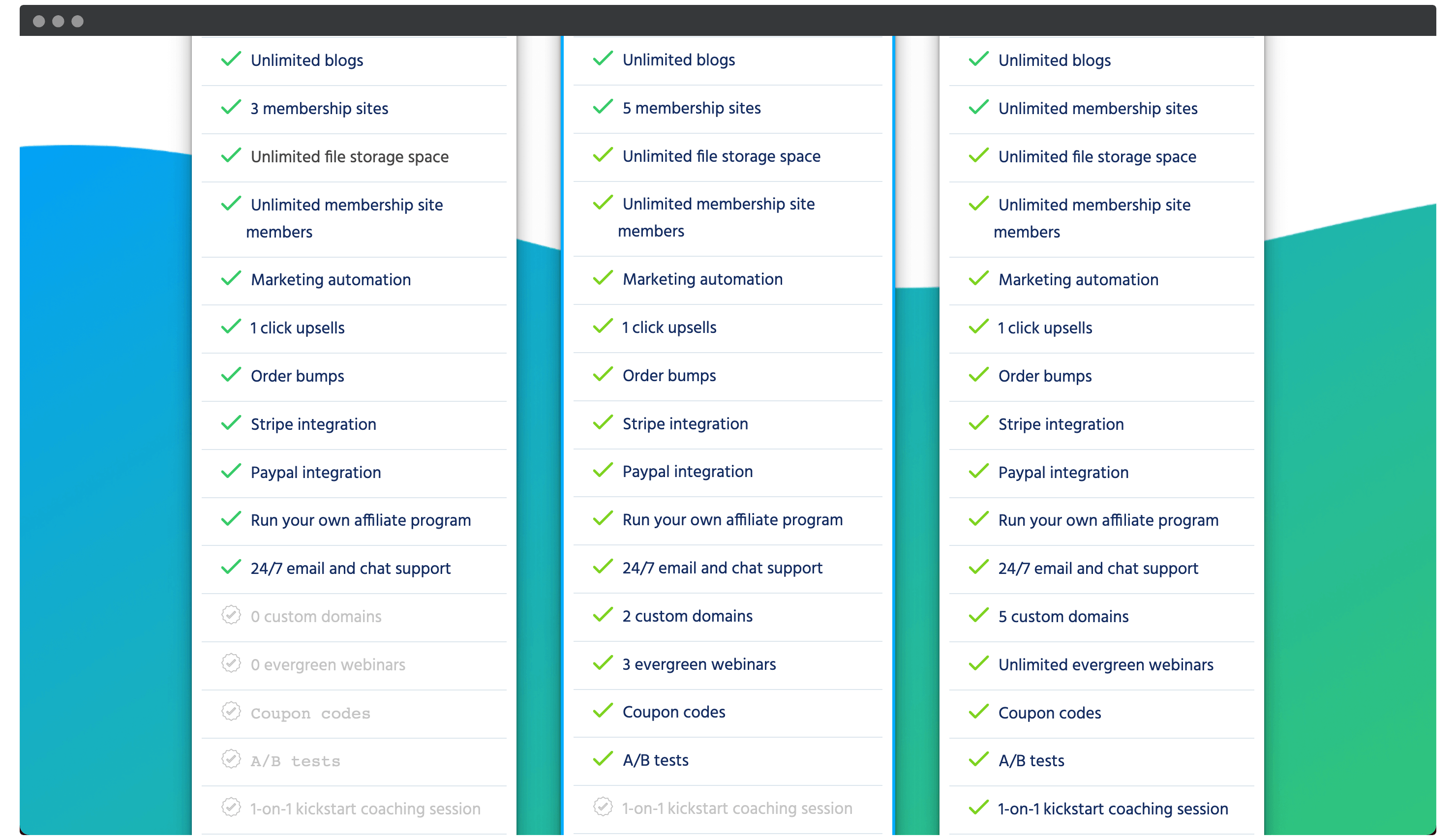 Comparing Systeme's tiers.