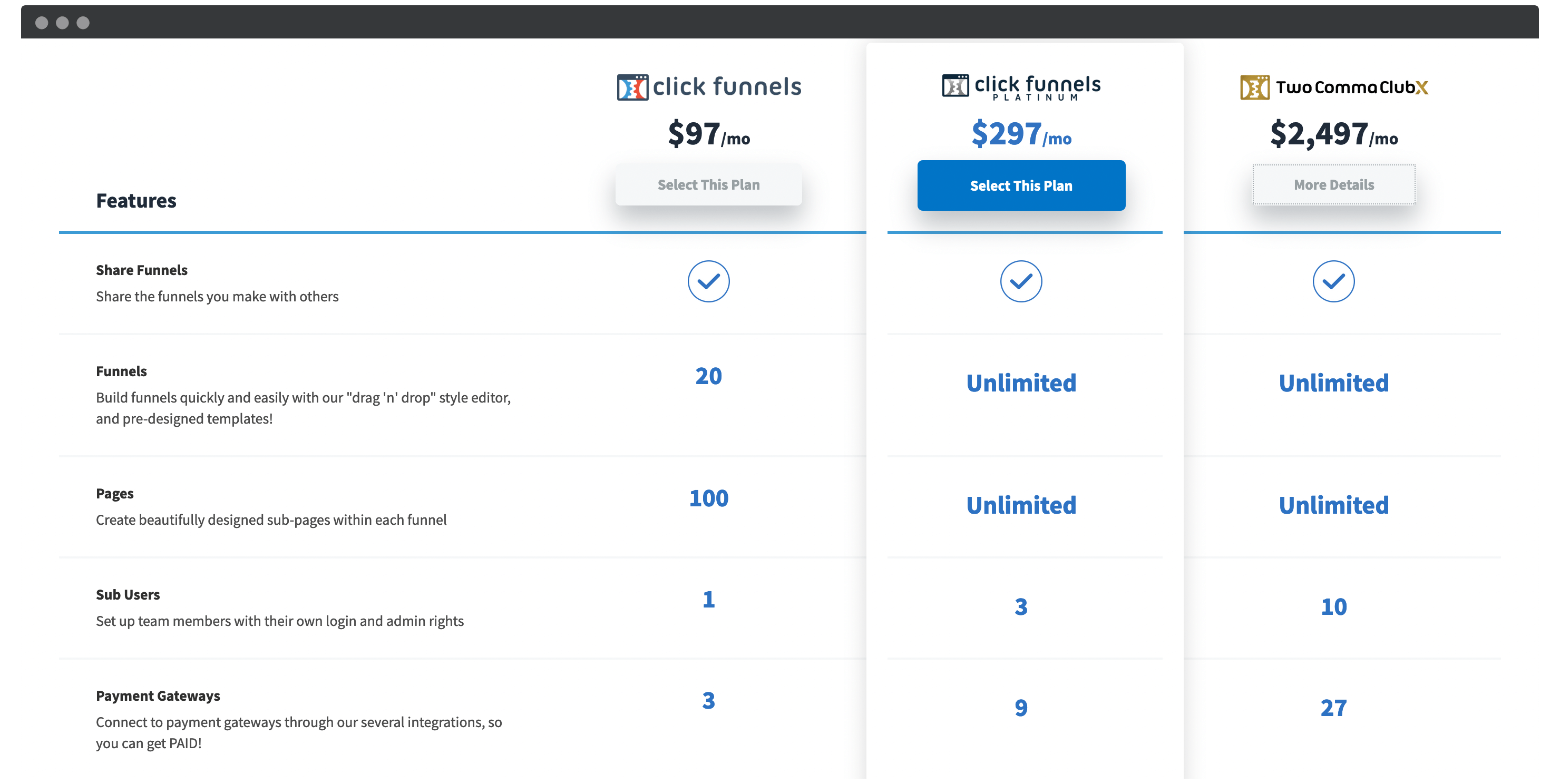 ClickFunnels' pricing.