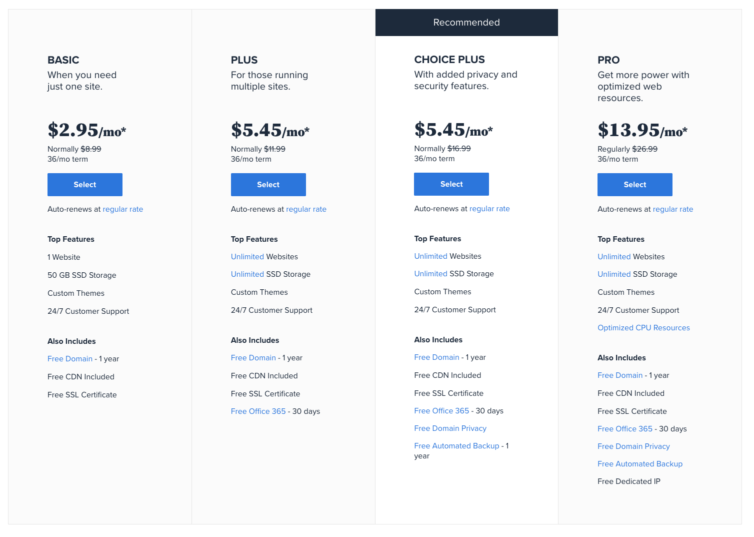 Bluehost pricing