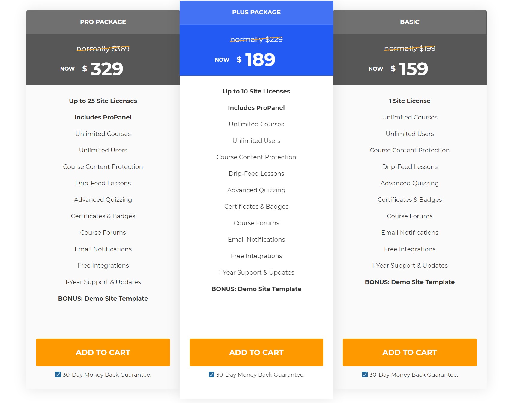 LearnDash pricing 2021