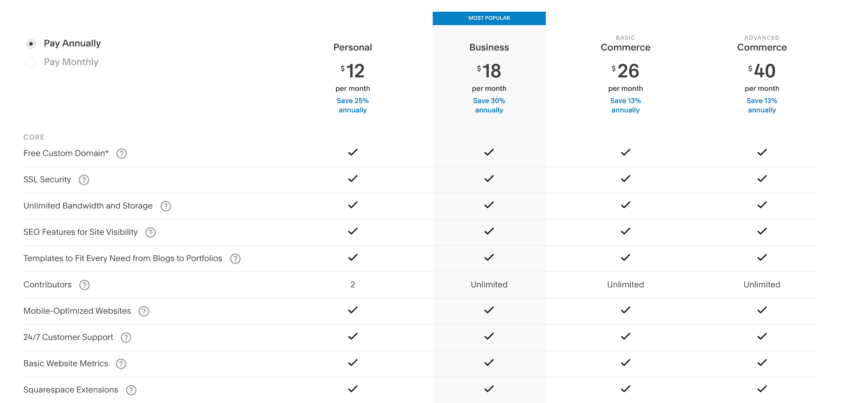 Squarespace's Pricing and Features.