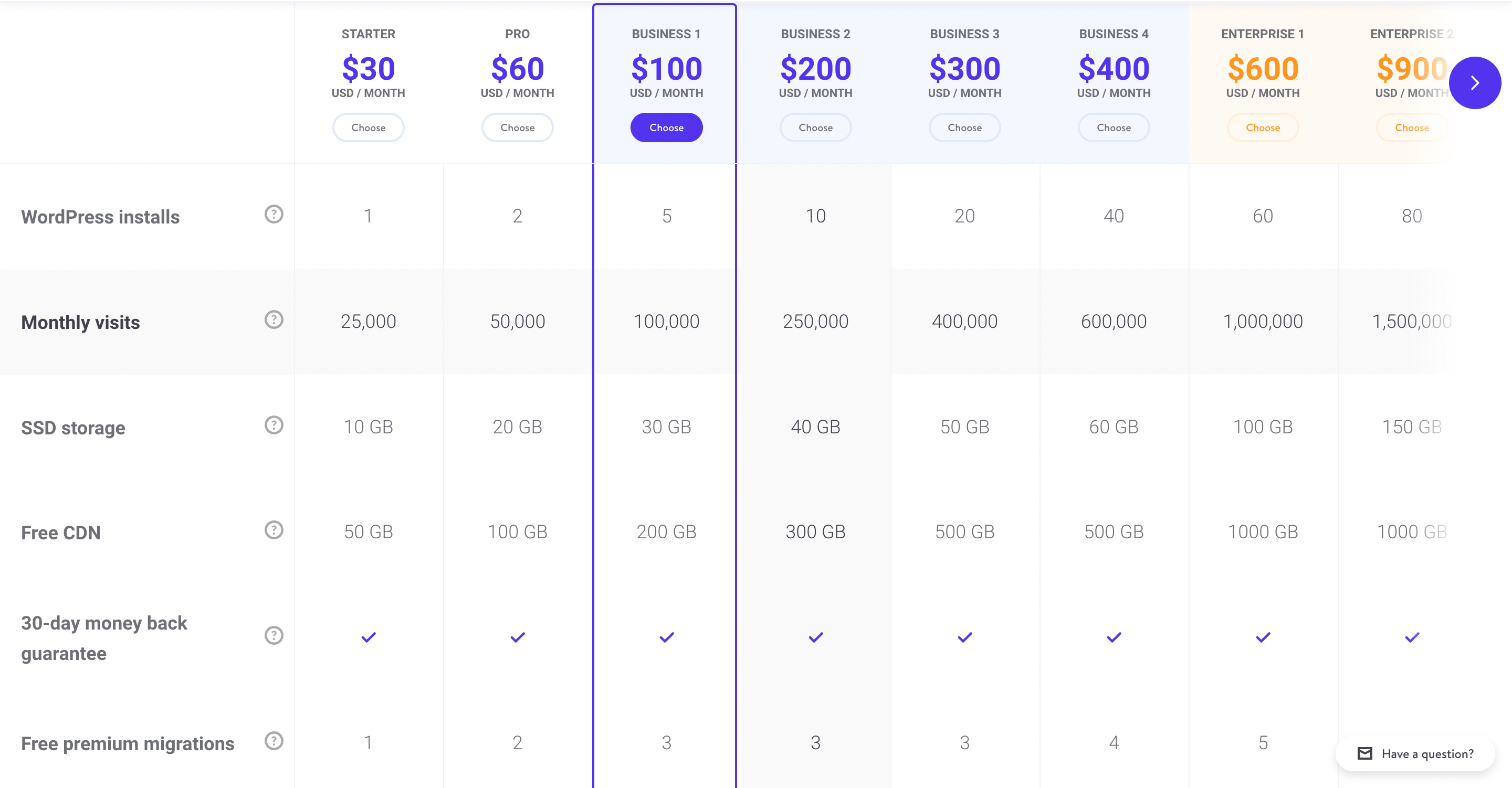 The Kinsta pricing table.