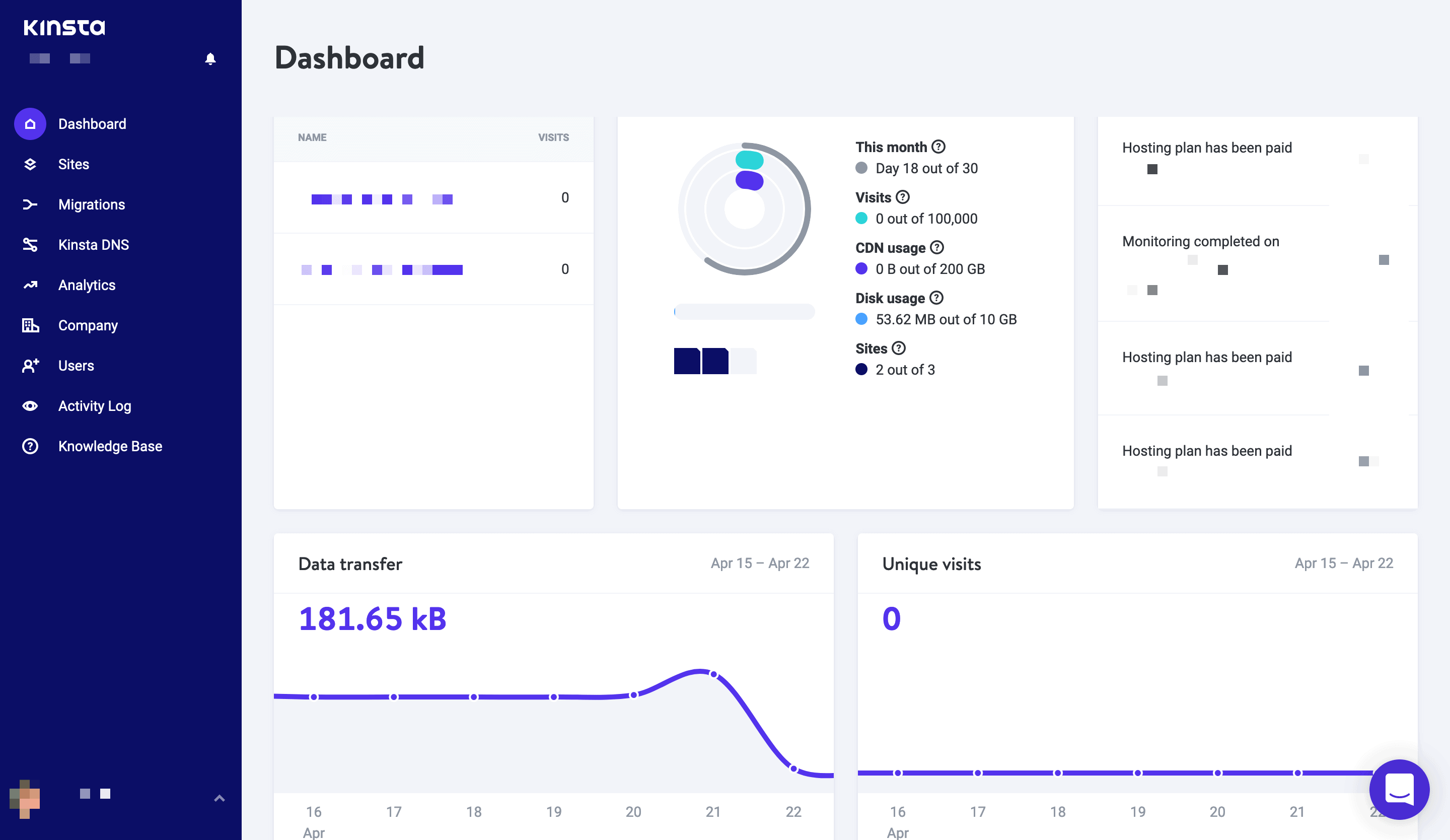 La dashboard di MyKinsta.