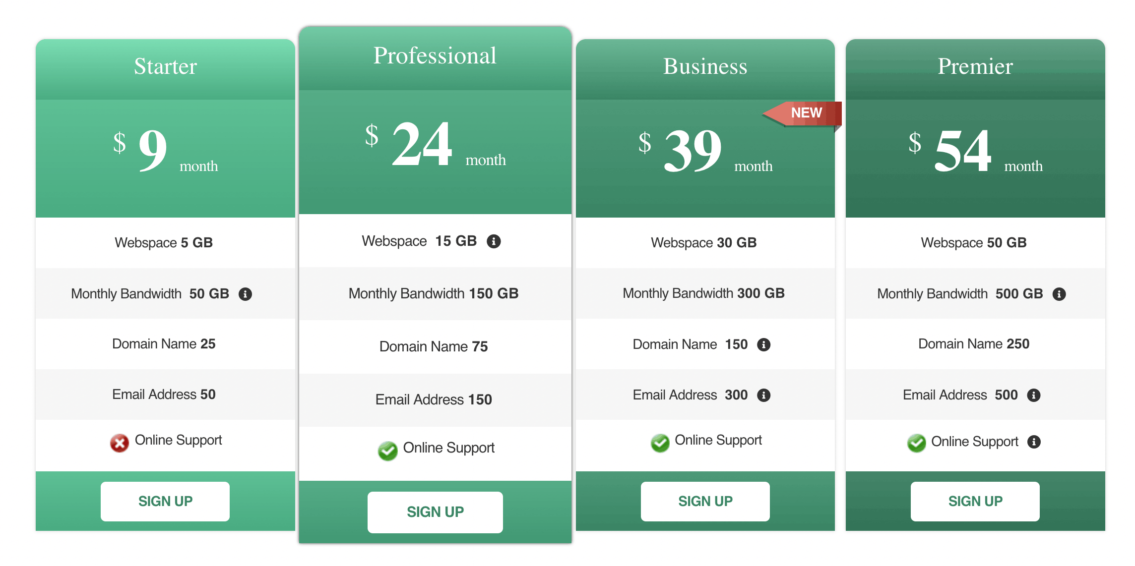 An example of what WRC Pricing Tables can do.