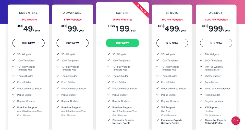 Elementor's pricing page.