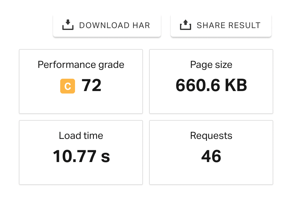 A Pingdom Tools performance test.