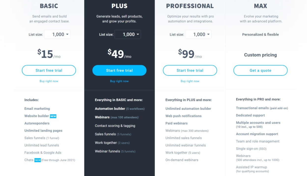 GetResponse pricing vs Mailchimp