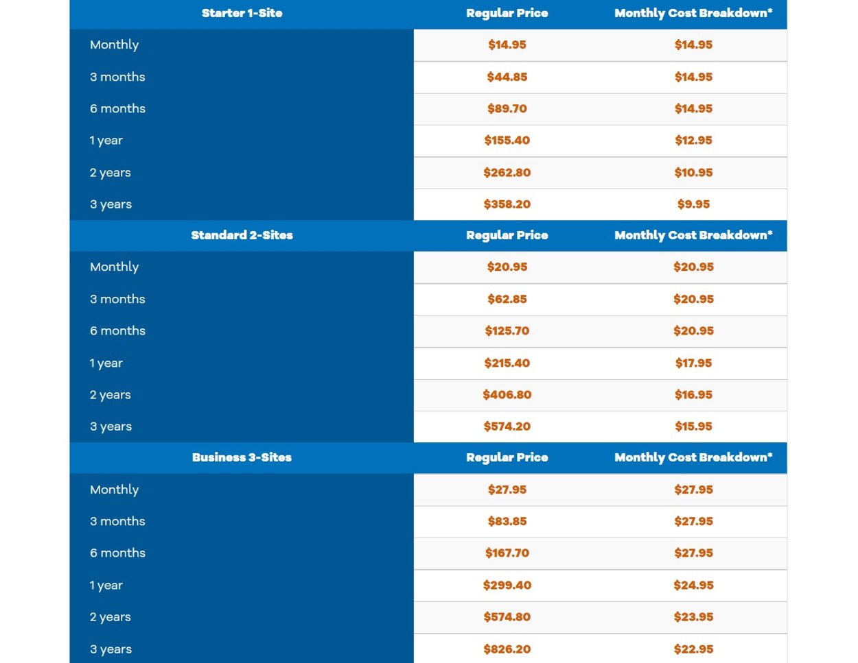 HostGator full price