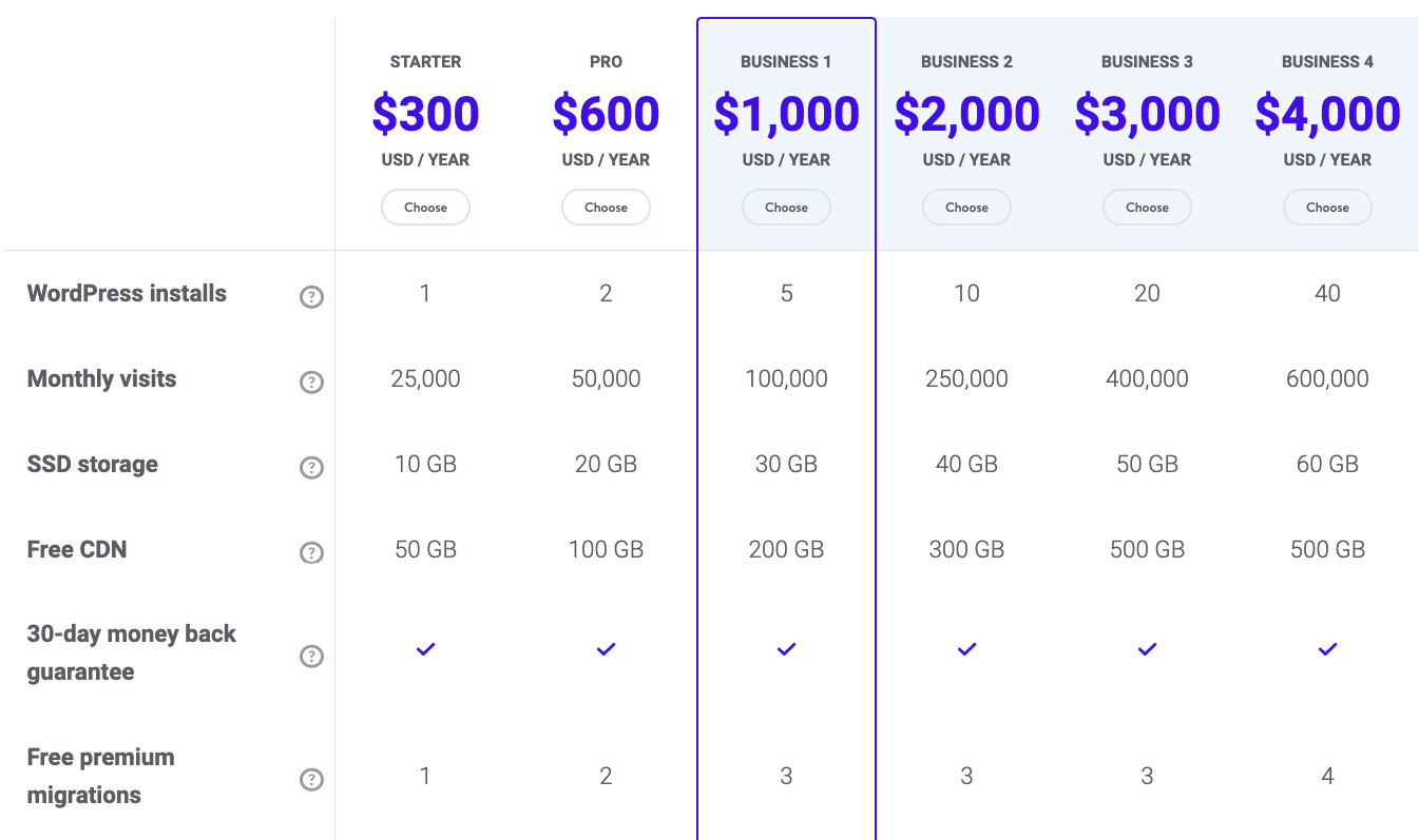 Kinsta hosting review: the pricing
