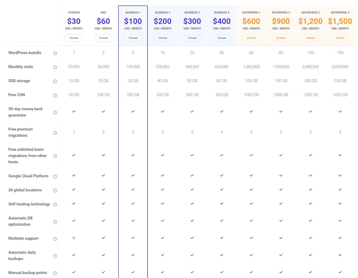 Kinsta prices