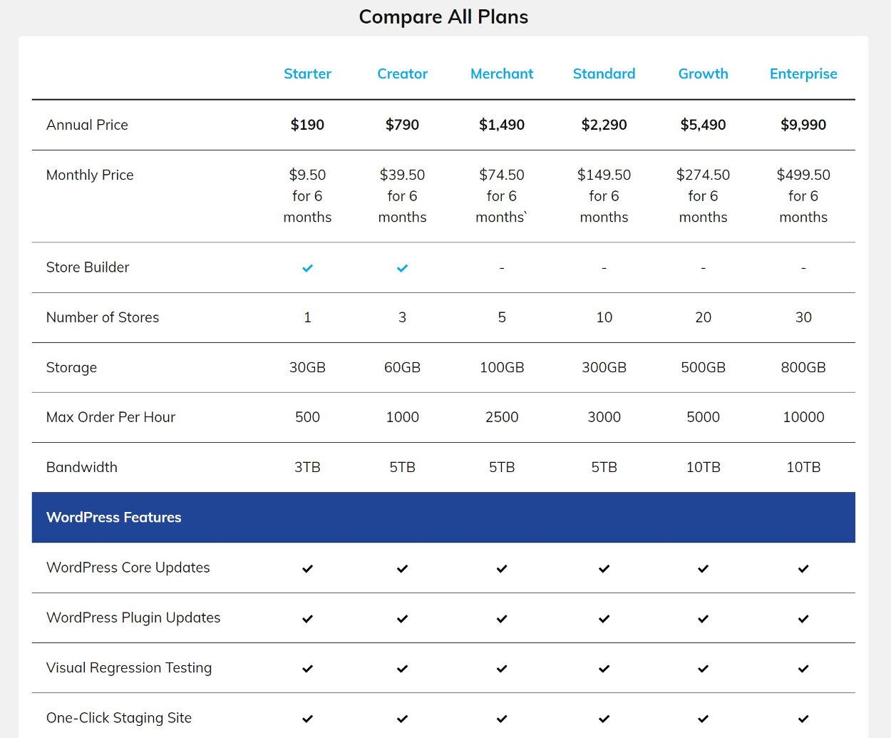 Nexcess WooCommerce hosting prices