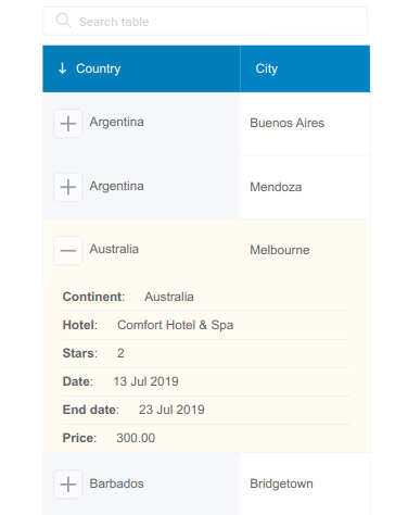 Responsive table