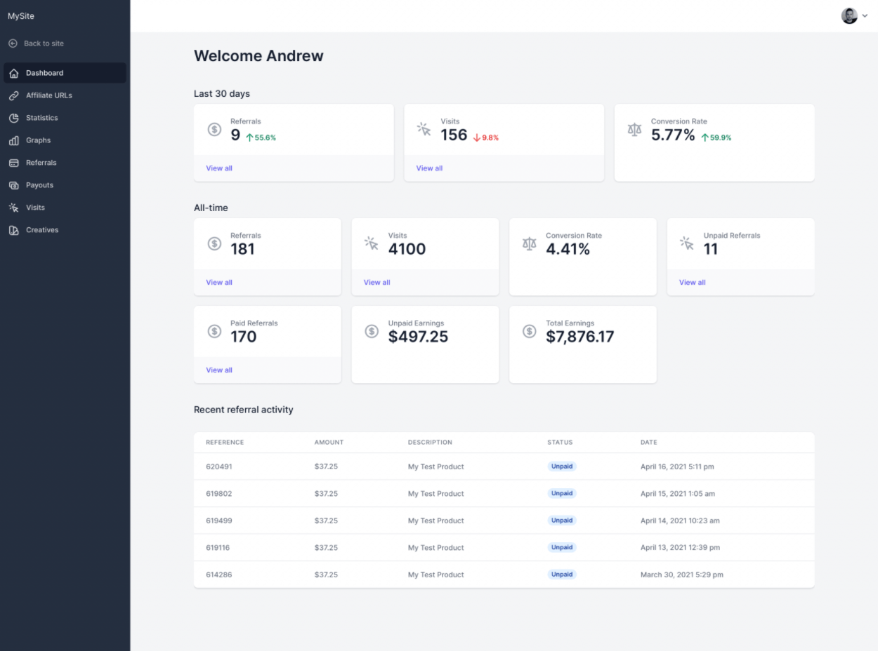 AffiliateWP Pro dashboard