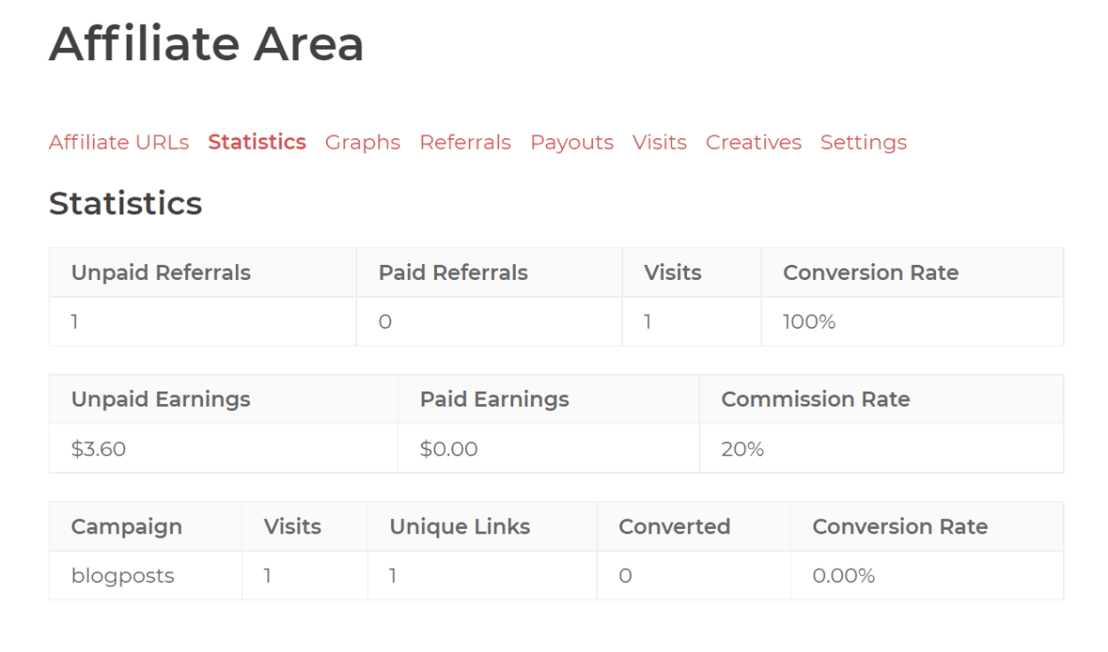 Affiliate stats