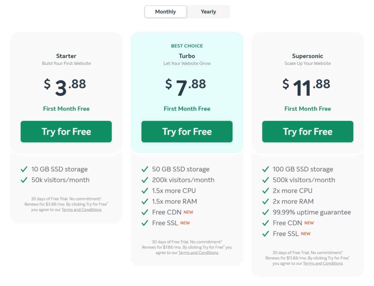 EasyWP pricing monthly