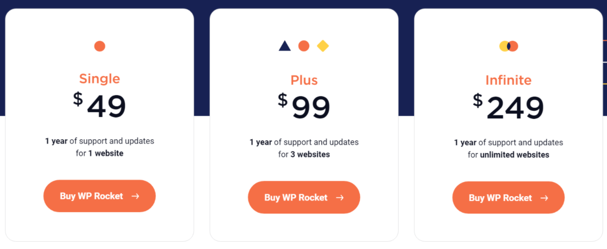 WP Rocket pricing review