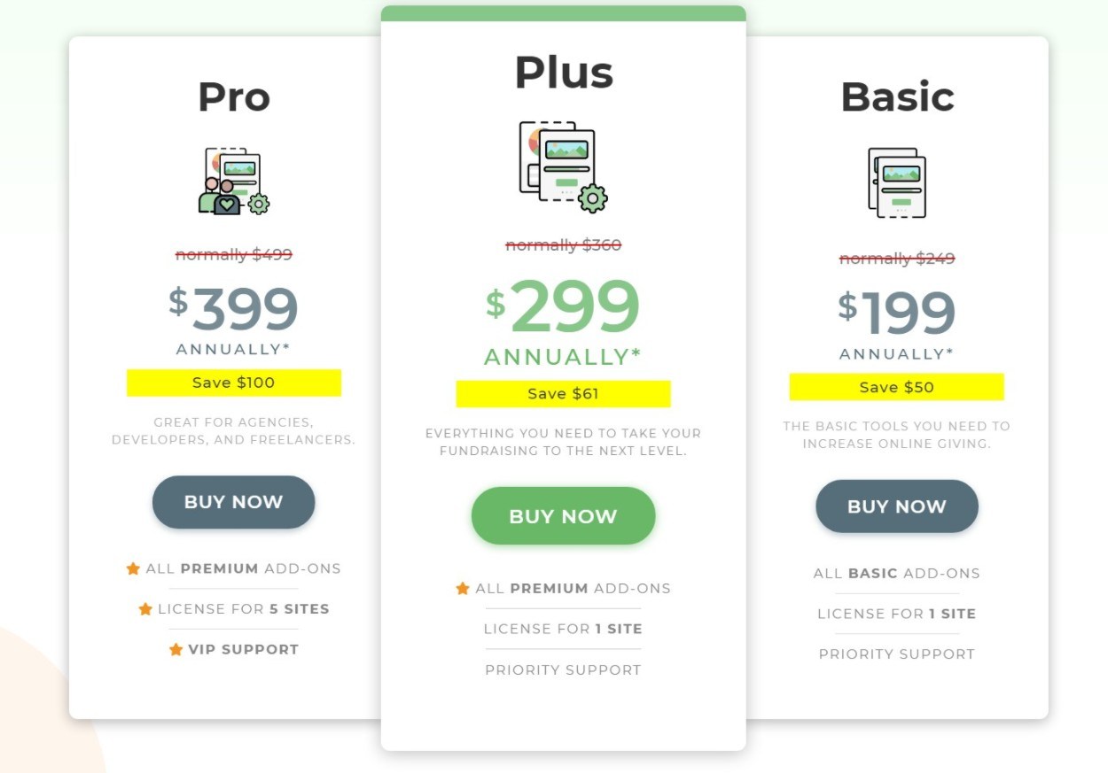 GiveWP pricing