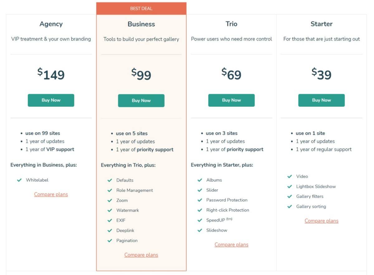 Modula pricing vs Envira Gallery