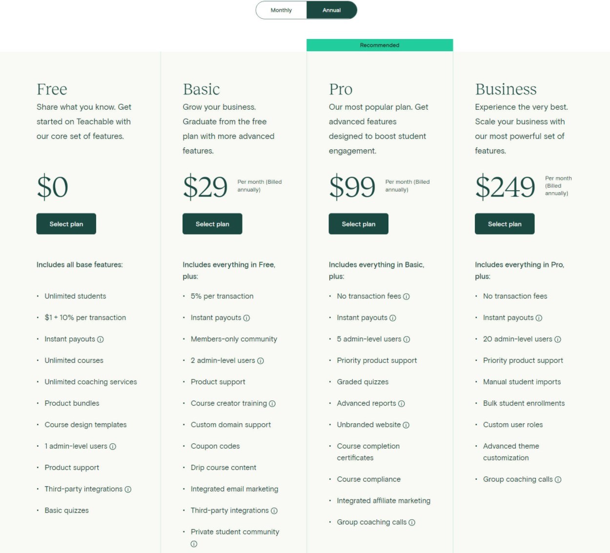 Teachable annual pricing review