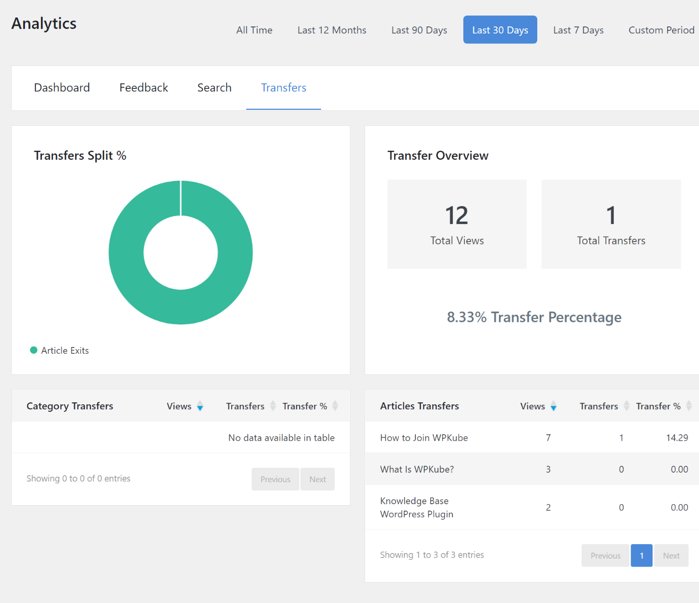 Transfer analytics in KnowAll