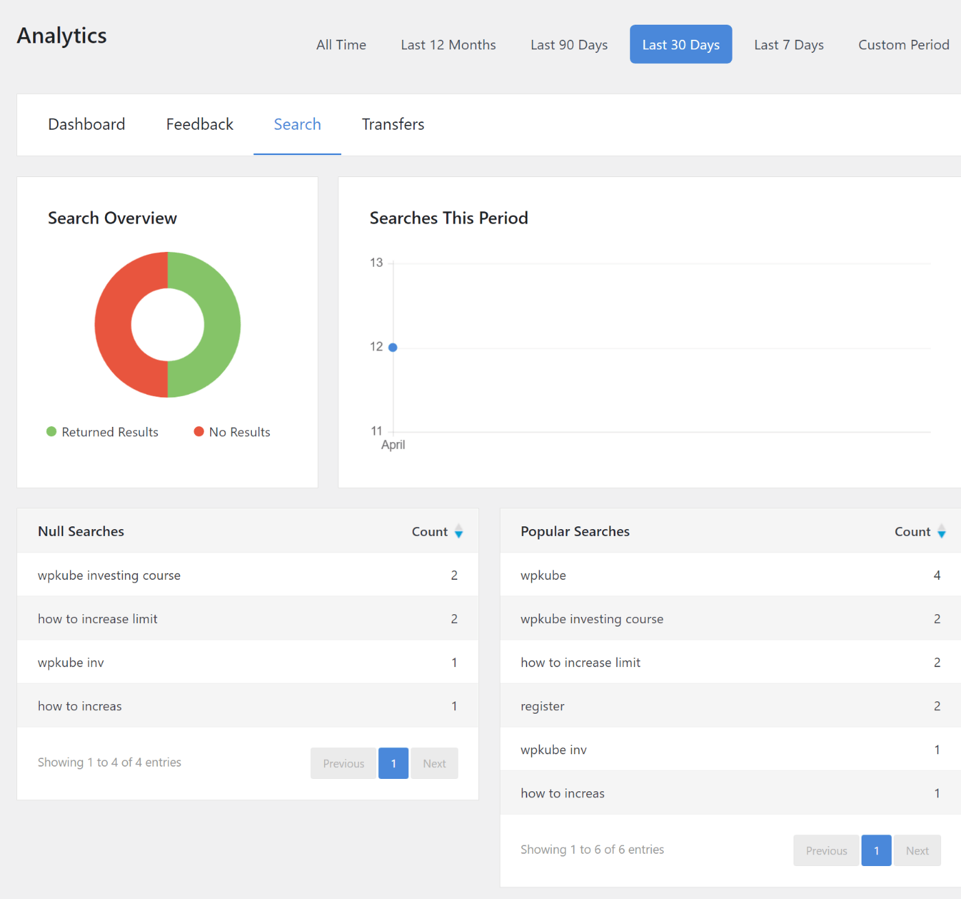 Search analytics