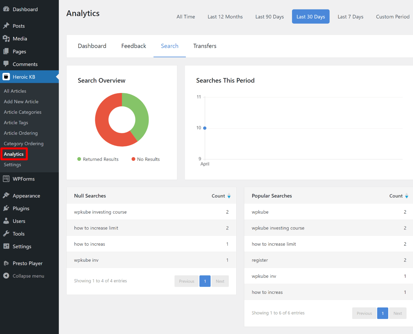 Viewing analytics