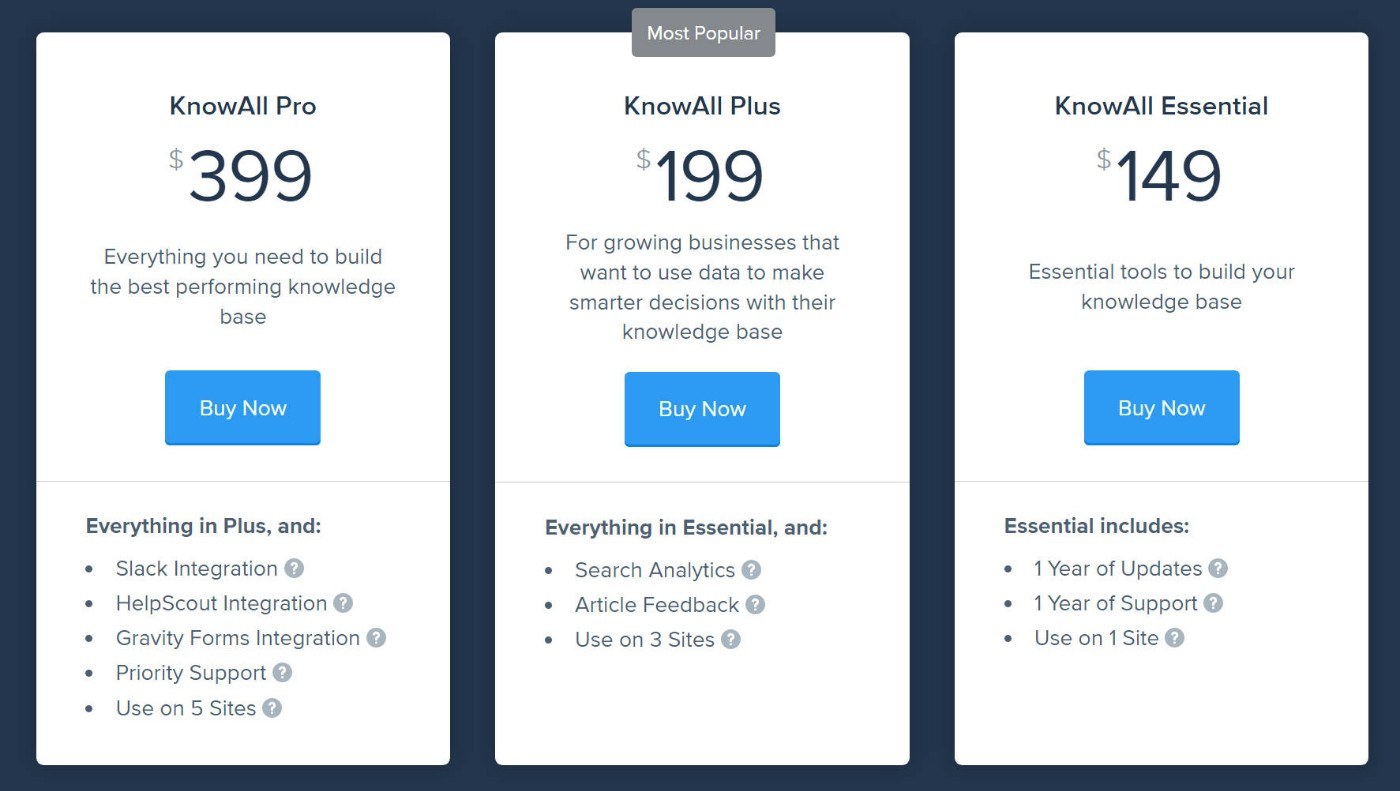 KnowAll theme pricing review