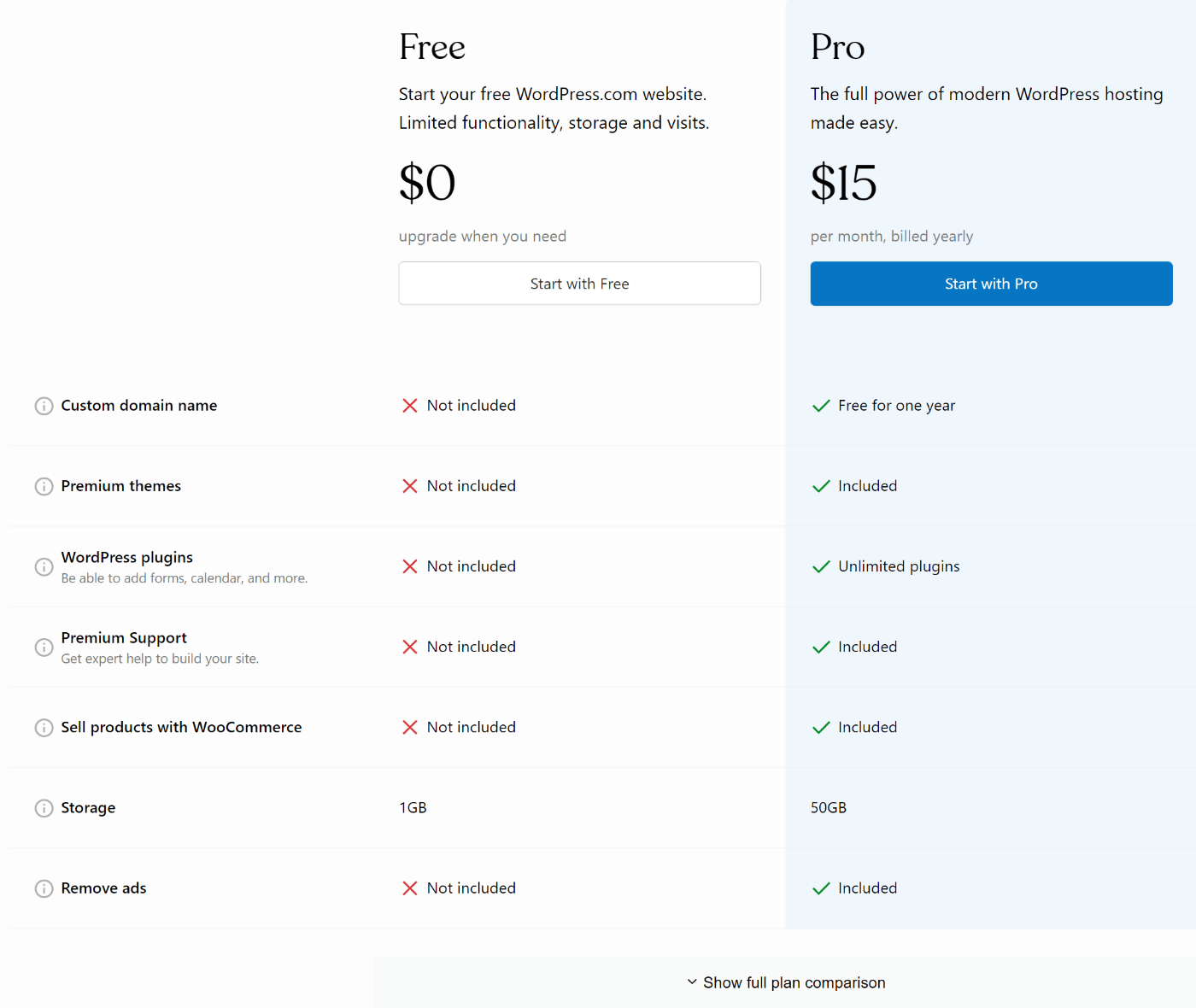 WordPress.com pricing (as of May 2022)