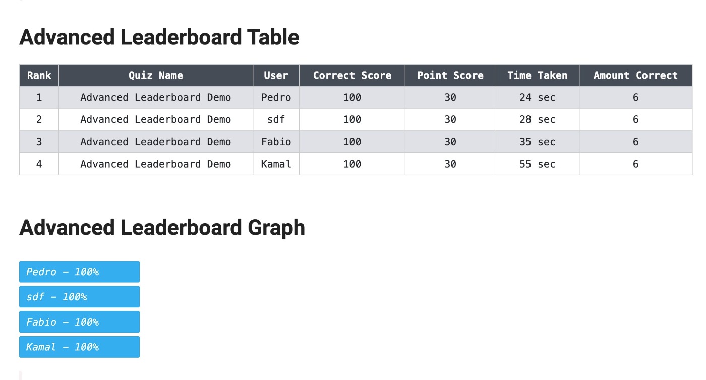 Quiz and Survey Master leaderboard gamification